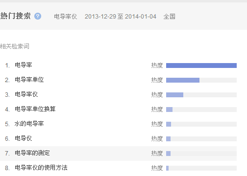 電導率儀行業搜索熱度 電導率儀行業搜索熱度