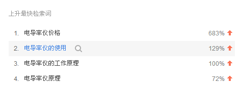 電導率儀檢索詞上升圖 電導率儀檢索詞上升圖