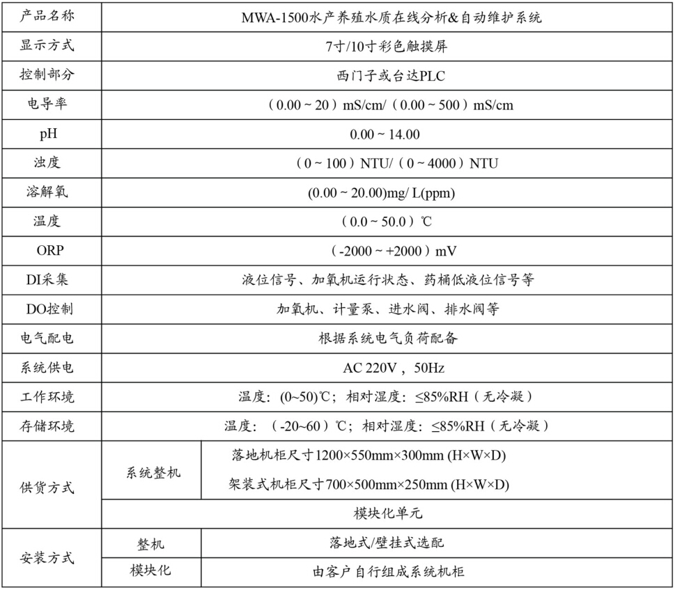 水產(chǎn)養(yǎng)殖水質(zhì)檢測(cè)儀參數(shù)