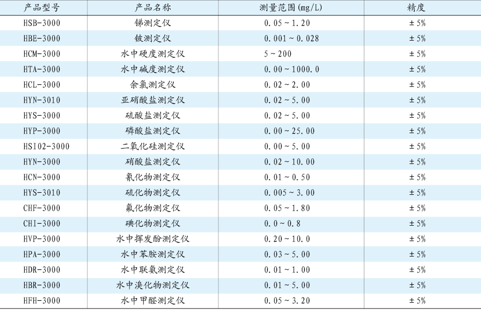 無機化合物測定儀