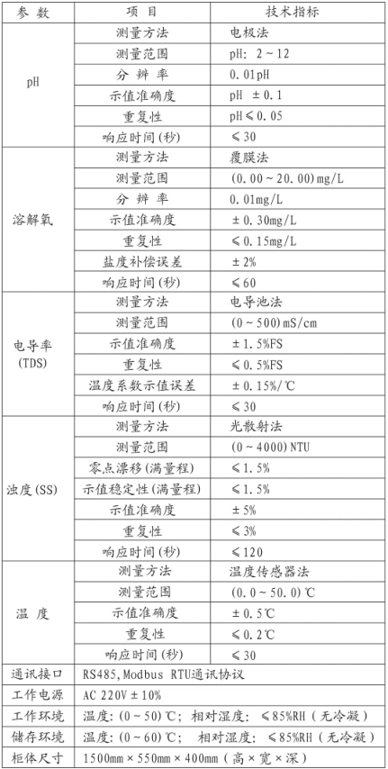 污水處理自動控制系統