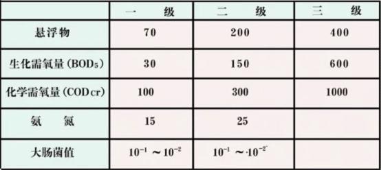 垃圾填埋場污染物控制標準介紹
