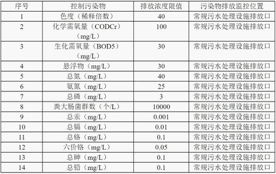垃圾填埋場污染物控制標準介紹